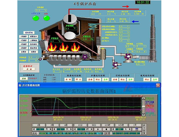 锅炉能耗智能管理平台