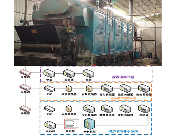 锅炉补水节能系统